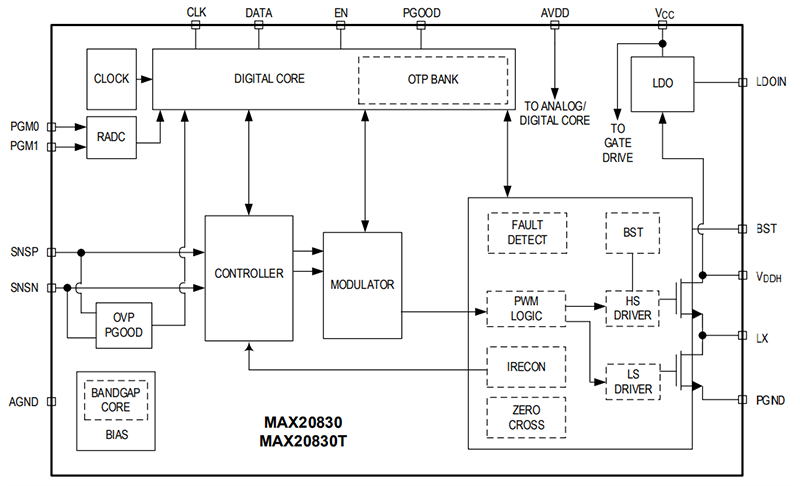 Block Diagram - Analog Devices Inc. MAX20830 Integrated Step-Down Switching Regulators